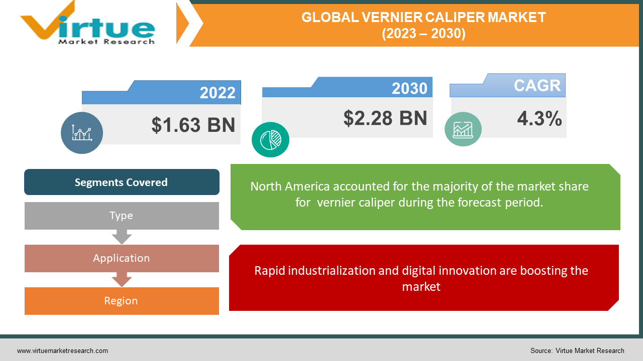 GLOBAL VERNIER CALIPER MARKET 